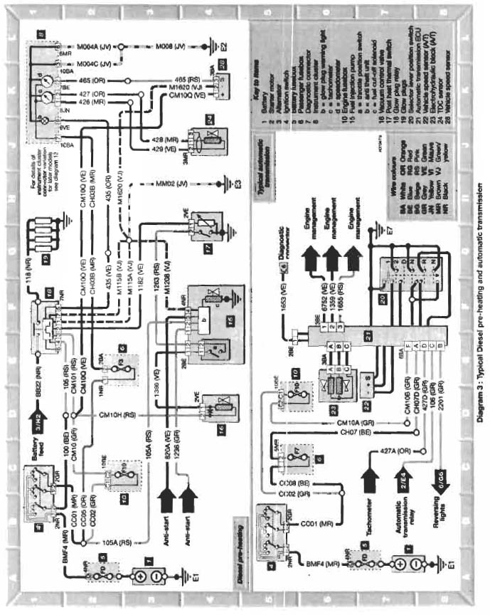 CITROEN - Car PDF Manual, Wiring Diagram & Fault Codes DTC