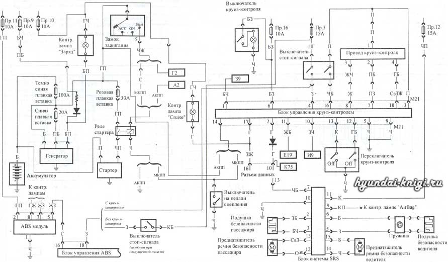 Wiring Manual PDF: 2004 Hyundai Elantra Radio Wiring Diagram