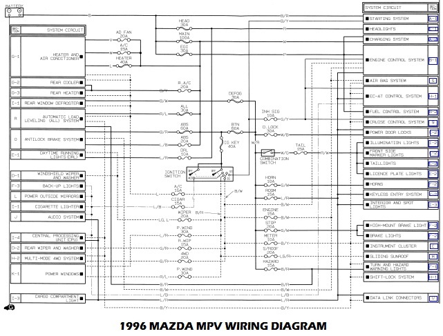 2001 Mazda Mpv Radio Wiring Diagram - Wiring Diagram and Schematic