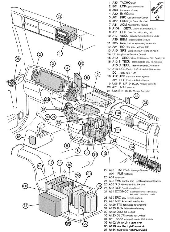 2014 Freightliner Cascadia Fuse Box Diagram : 43 Wiring