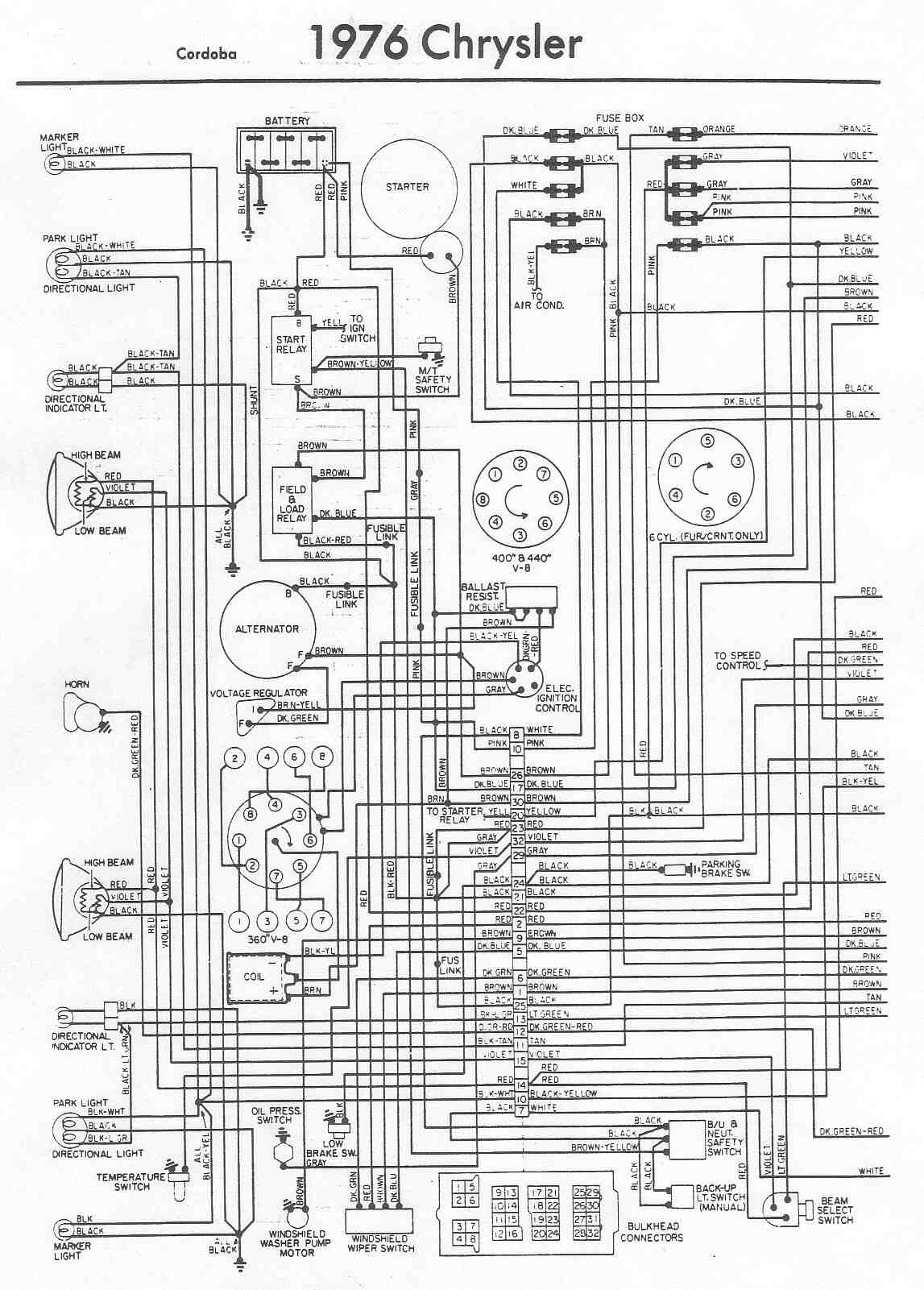 CHRYSLER - Car Manual PDF & Wiring Diagram 1978 ford truck neutral switch wiring diagrams 
