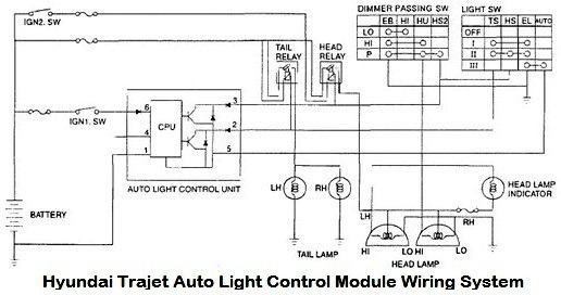 Hyundai Car Pdf Manual Wiring, Hyundai Getz Radio Wiring Schematic
