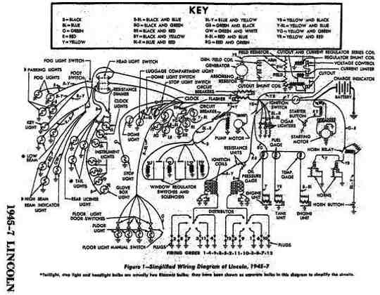 LINCOLN - Car PDF Manual, Wiring Diagram & Fault Codes DTC  Transmission Wiring Diagram 1999 Lincoln Navigator    CAR PDF Manuals & Fault Codes DTC