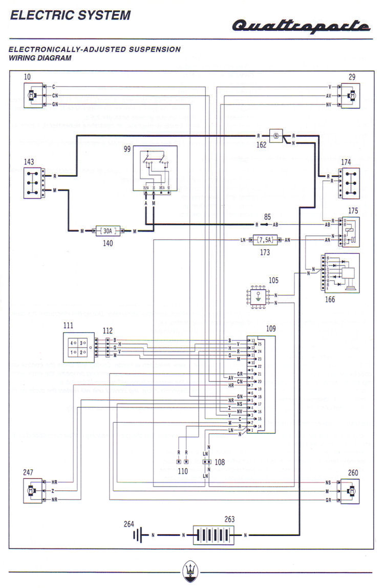 Maserati - car manuals, wiring diagrams PDF & fault codes
