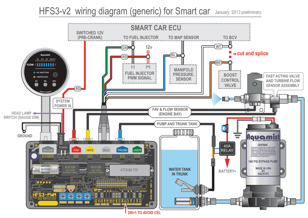 Smart Car 450 Wiring Diagram 4k Wallpapers